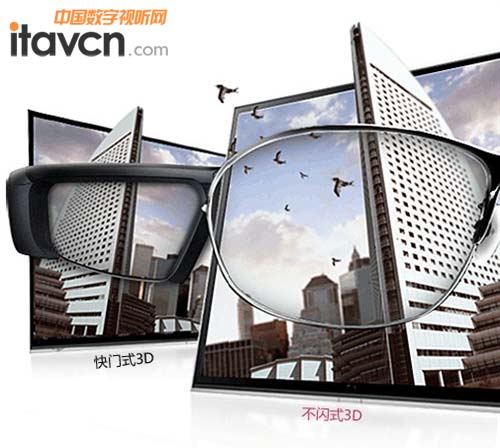 (不閃式3D亮度觀看時無閃爍現象且亮度更高)