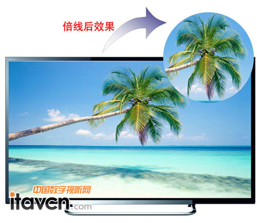 倍線器帶來的高清效果