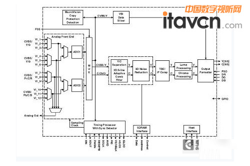 圖2:視頻解碼器的數(shù)據(jù)流路徑