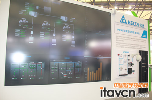 2012年度工博會獲獎產品iPEMS再度以整合方案亮相