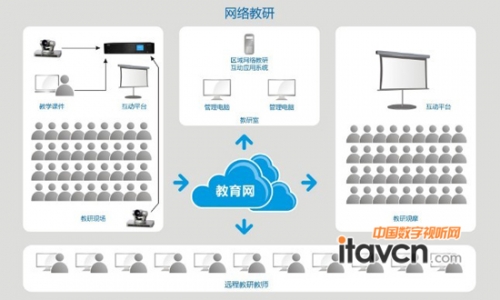 AVA網絡教研互動應用系統