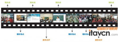 AVA全高清錄播系統進行大規模優質教研資源建設