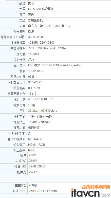 優派PJD7820HD投影機產品參數