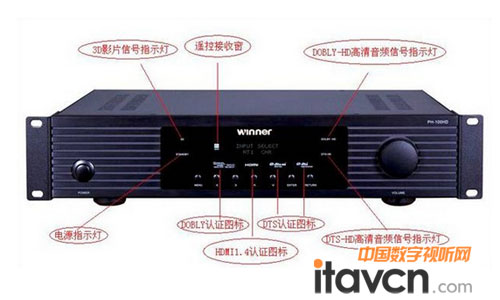 解碼采用的是天逸最新推出的HD-100專業高清3D影院解碼器