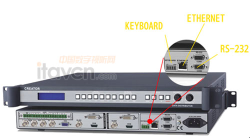 CREATOR快捷多格式信號轉換器SC-390