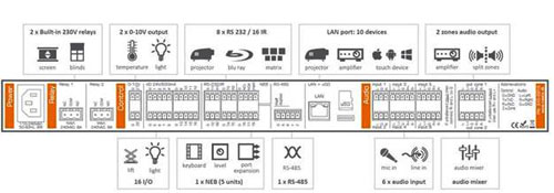 Neets Control – DelTa 控制系統背面