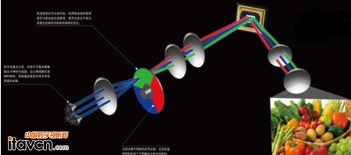 高交會激光電視再成熱點
