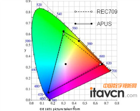 高交會激光電視再成熱點