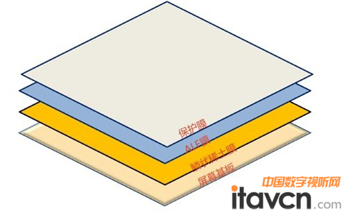 高交會激光電視再成熱點