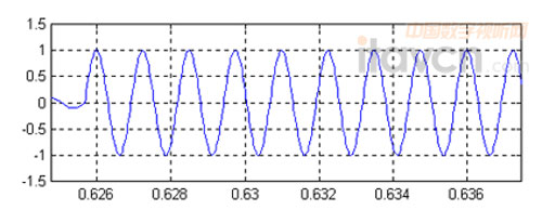 Universal Audio 1176 LN:起始時(shí)間
