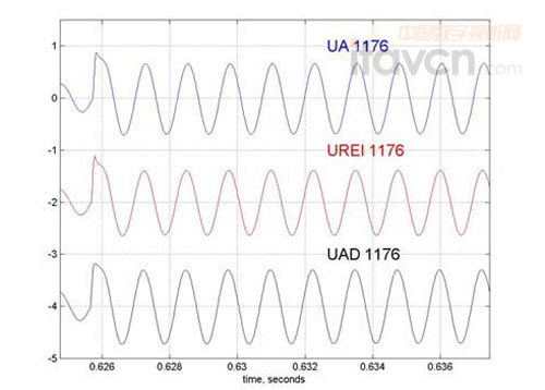 隨著素材變換而不斷變換的釋放時(shí)間