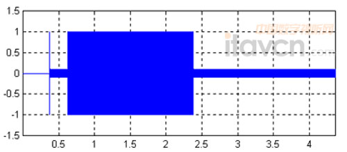 圖片3 1176 LN的釋放時(shí)間和素材的關(guān)系