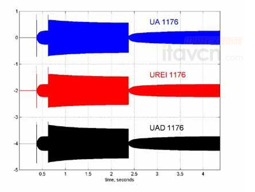 圖片41176 LN壓縮器對(duì)信號(hào)的反應(yīng)