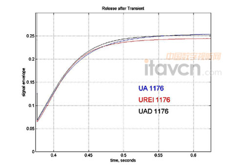 釋放包絡(luò)的延伸圖
