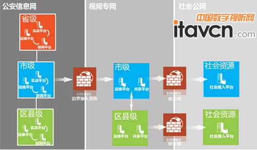 統(tǒng)一化對(duì)接標(biāo)準(zhǔn)