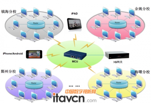 寧波廣播電視大學遠程教育系統(tǒng)拓撲圖