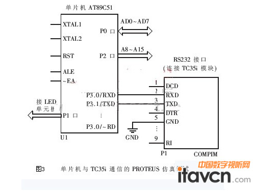 圖3 單片機與TC35i通信的PROTEUS訪真調試