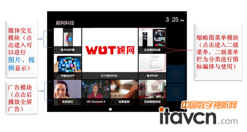 穎網科技重磅推出互動觸摸系統