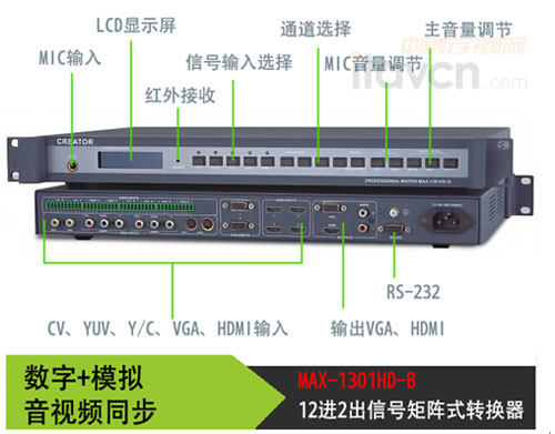 CREATOR快捷專業信號轉換/切換器MAX-1301HD-B接口