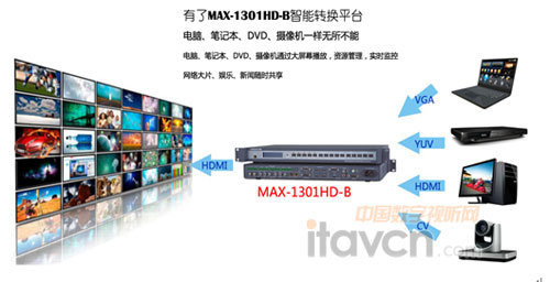 CREATOR快捷專業信號轉換/切換器MAX-1301HD-B自動適應各種制式