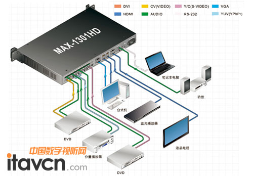 CREATOR快捷MAX-1301HD-B系統連接圖
