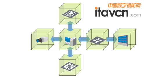 �D1�W�O��Ҫ��