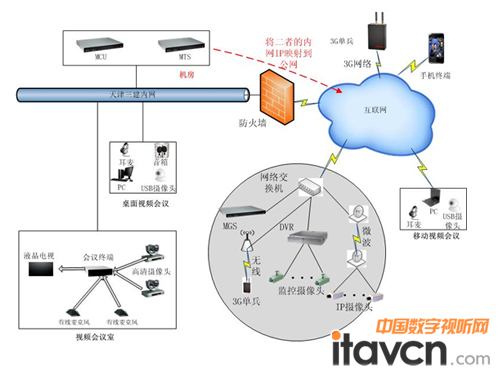 天津三建可視化指揮調度平臺拓撲圖