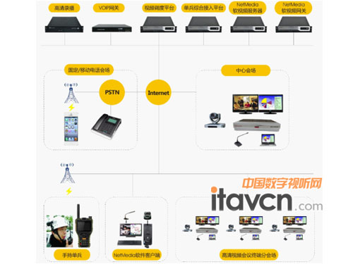 �Ї�(gu��)����և�(gu��)���l(w��i)�ǚ������ľC��ָ�]�{(di��o)��ϵ�y(t��ng)