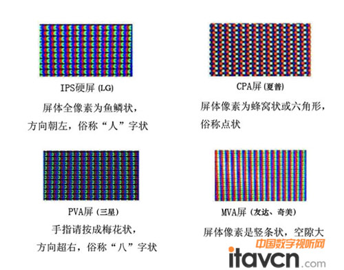 巨洋LCD產品簡要分析
