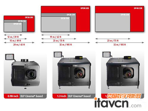 巴可數字放映機