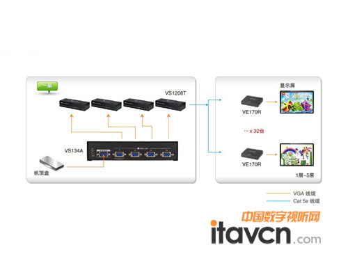 方案系統布線圖