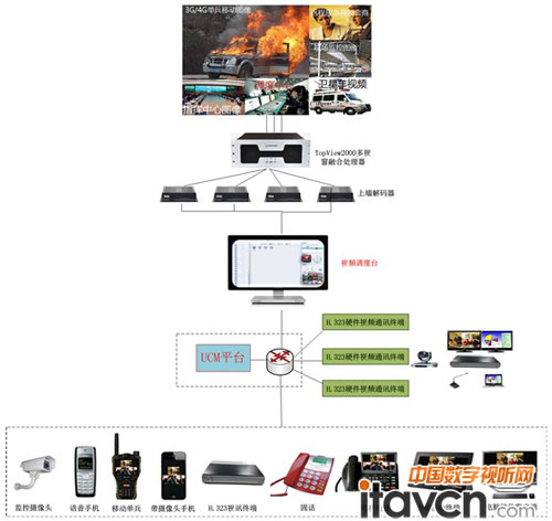 捷視飛通的UCM在上海地鐵中的應用