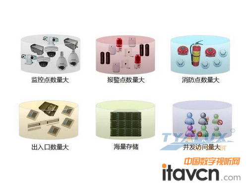 特雅麗視頻聯(lián)網(wǎng)監(jiān)控管理綜合平臺——機場安保解決方案