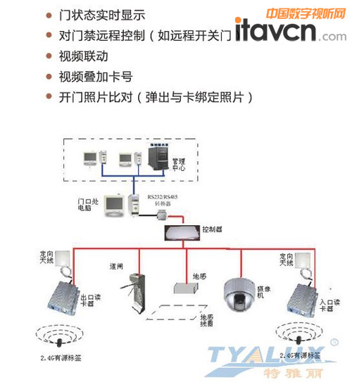 特雅麗視頻聯(lián)網(wǎng)監(jiān)控管理綜合平臺——機場安保解決方案