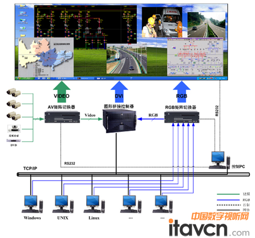 �D�ѾțQ���cָ�]ϵ�y(t��ng)֮�@ʾϵ�y(t��ng)�ؓ�ʾ��D