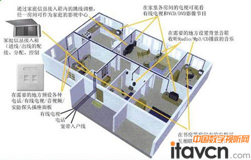 智能家居復雜的網絡布線 少不了wifi