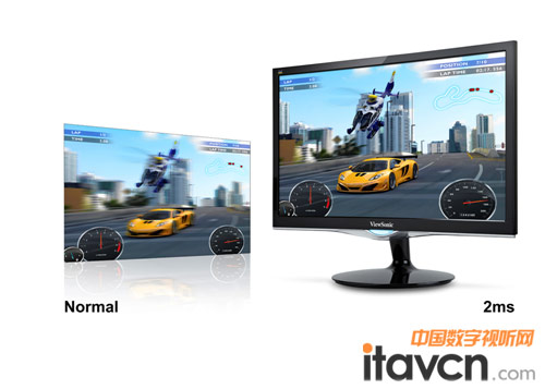2毫秒響應時間讓極速畫面清晰、無拖影