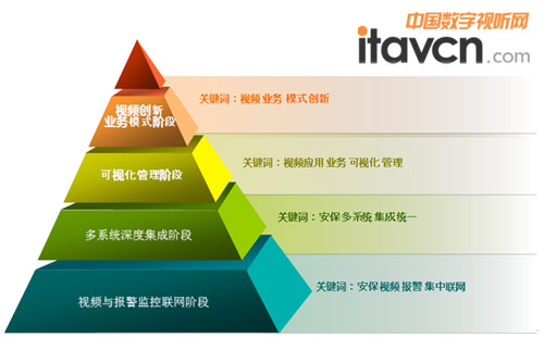 金融監(jiān)控平臺(tái)發(fā)展趨勢淺析