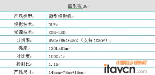 酷樂視微型投影機(jī)Q6產(chǎn)品參數(shù)