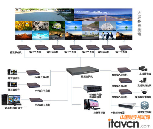 巨洋V-CLOUD云圖像處理系統(tǒng)應(yīng)用于重慶交通樞紐中心