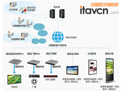 �ǾW(w��ng)�J�ݔ�(sh��)�֘�(bi��o)�ư����������˹͡�Ƶꔵ(sh��)�֘�(bi��o)�ƽ�Q����v