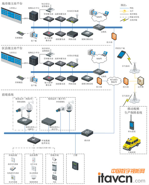 系統(tǒng)架構(gòu)