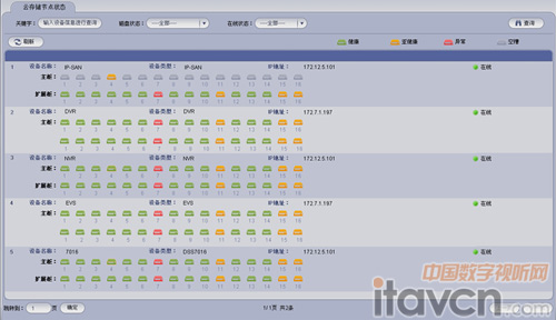 大華股份創新推出基于DSS7024全新云存儲方案