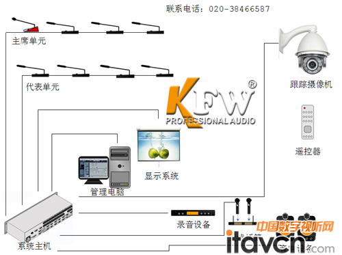 智能會議系統拓撲圖