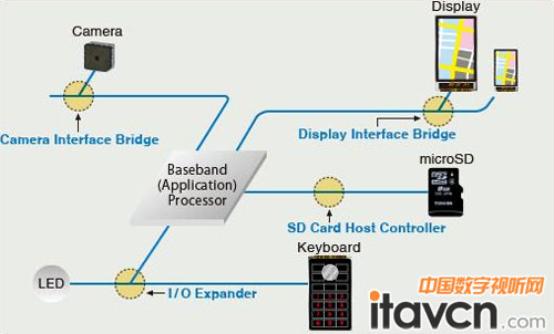 大聯大控股詮鼎力推TOSHIBA多媒體應用解決方案