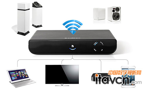 Living LV-Hub無線傳輸器連接圖