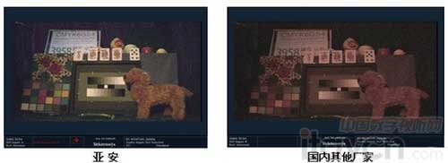 低照度對(duì)比