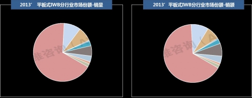 2013���Ї�IWB�Ј���������cչ��