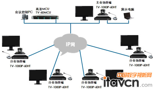 ITC-TVϵҕlhϵy(tng)ؓD