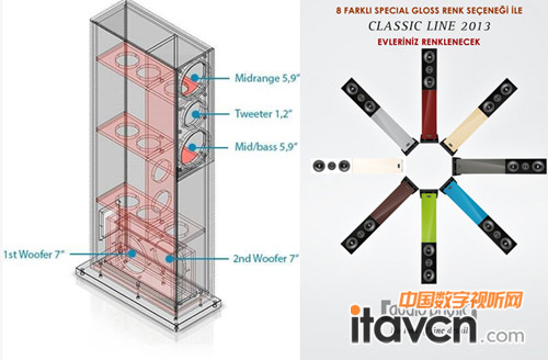 2013年Audio Physic繼續玩著“漂亮色彩學”